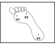 Knees, Feet, and Ground — the Critical Interface